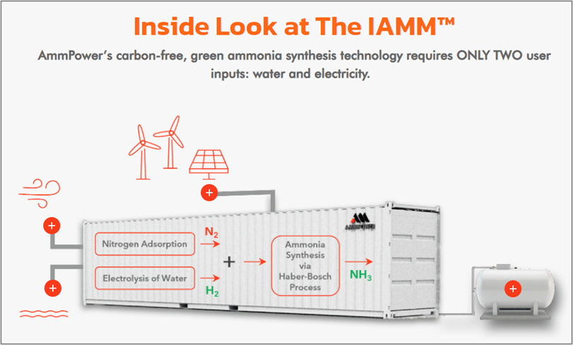 AmmPower Corp., Monday, June 13, 2022, Press release picture