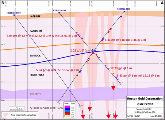 Roscan Gold Corporation, Monday, June 27, 2022, Press release picture