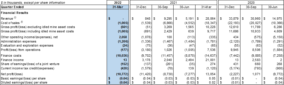 SouthGobi Resources Ltd., Monday, June 6, 2022, Press release picture