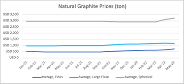 Gratomic Inc., Thursday, June 23, 2022, Press release picture