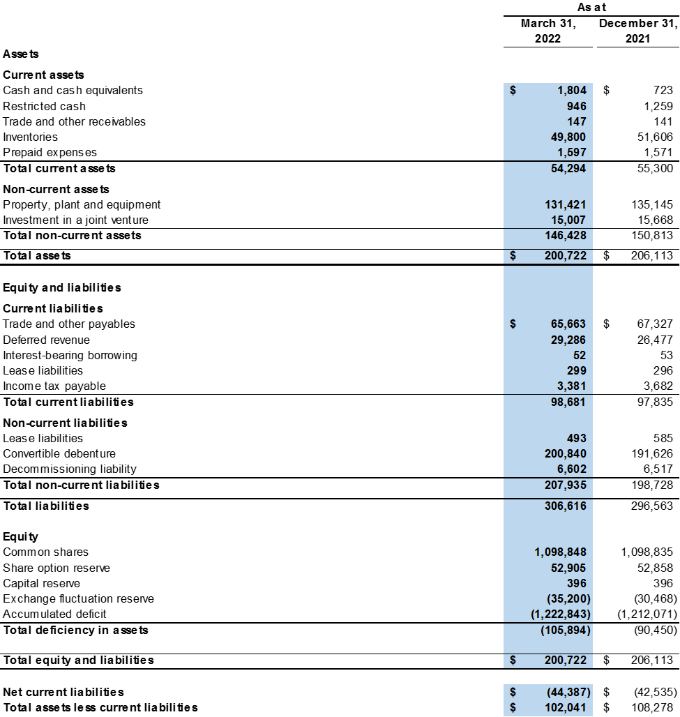 SouthGobi Resources Ltd., Monday, June 6, 2022, Press release picture