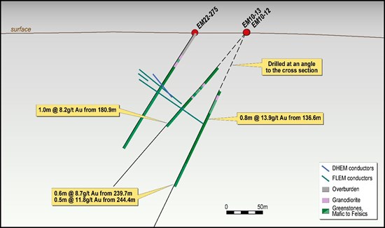 Cannot view this image? Visit: https://www.miningstockeducation.com/wp-content/uploads/2022/07/129890_b3d724a344564881_006.jpg