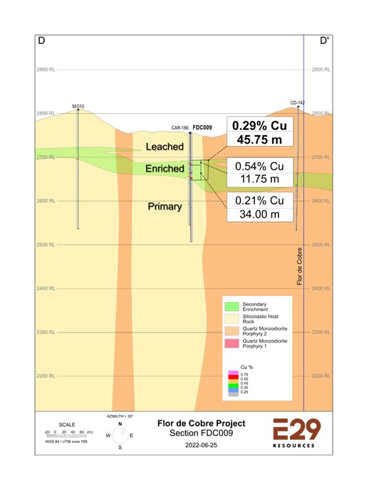 Cannot view this image? Visit: https://www.miningstockeducation.com/wp-content/uploads/2022/07/130068_78e8fd7b34374acc_006.jpg