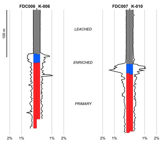Cannot view this image? Visit: https://www.miningstockeducation.com/wp-content/uploads/2022/07/130068_elementfigure7_550.jpg
