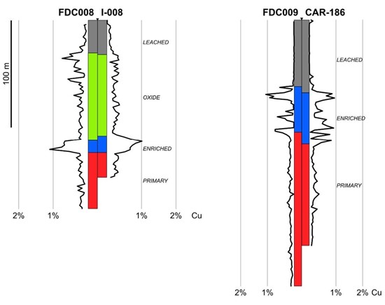 Cannot view this image? Visit: https://www.miningstockeducation.com/wp-content/uploads/2022/07/130068_elementfigure8_550.jpg