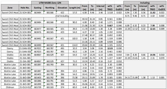 Cannot view this image? Visit: https://www.miningstockeducation.com/wp-content/uploads/2022/07/130126_table2_550.jpg