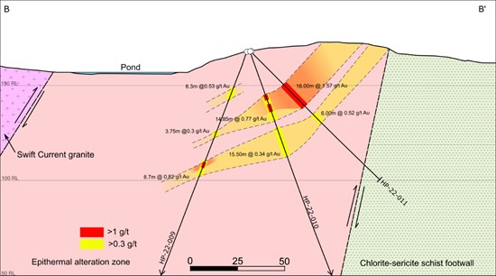 Cannot view this image? Visit: https://www.miningstockeducation.com/wp-content/uploads/2022/07/130221_3def6ac564af38a9_003.jpg