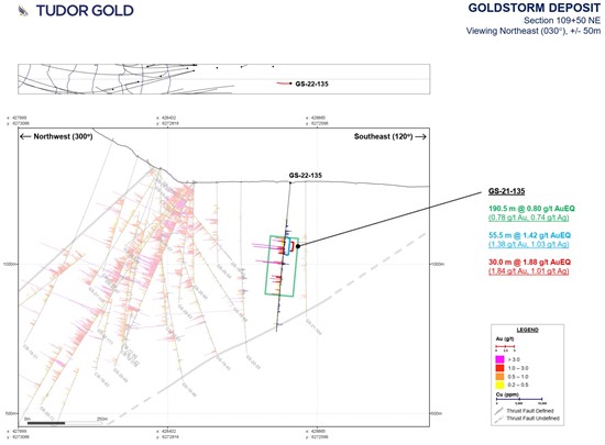 Cannot view this image? Visit: https://www.miningstockeducation.com/wp-content/uploads/2022/07/130613_tudorfig2_550.jpg