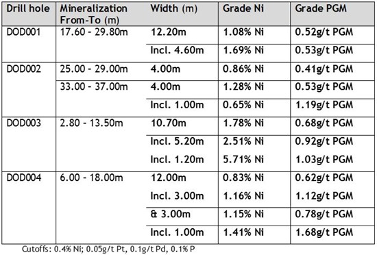 Cannot view this image? Visit: https://www.miningstockeducation.com/wp-content/uploads/2022/07/130713_4bcf8ebac4165879_001b.jpg