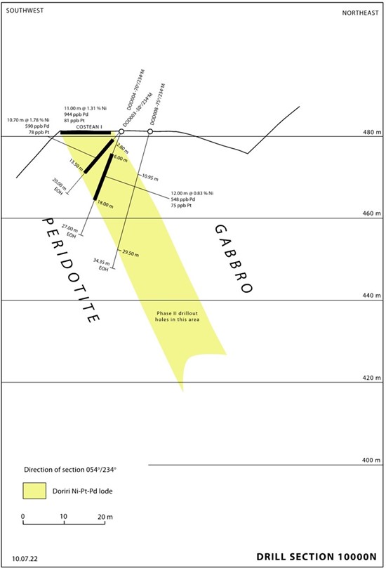 Cannot view this image? Visit: https://www.miningstockeducation.com/wp-content/uploads/2022/07/130713_4bcf8ebac4165879_004b.jpg