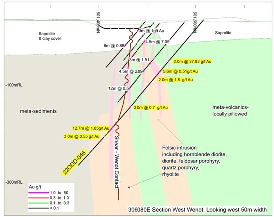 Cannot view this image? Visit: https://www.miningstockeducation.com/wp-content/uploads/2022/07/130739_figure252042520full_550.jpg