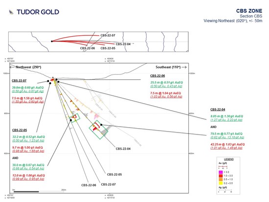 Cannot view this image? Visit: https://www.miningstockeducation.com/wp-content/uploads/2022/07/131161_slide4resized.jpg