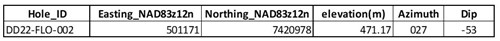 Cannot view this image? Visit: https://www.miningstockeducation.com/wp-content/uploads/2022/07/131317_img_500.jpg