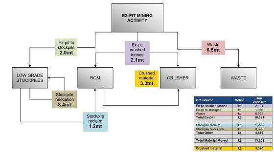 Cannot view this image? Visit: https://www.miningstockeducation.com/wp-content/uploads/2022/07/131461_ncfig1a.jpg
