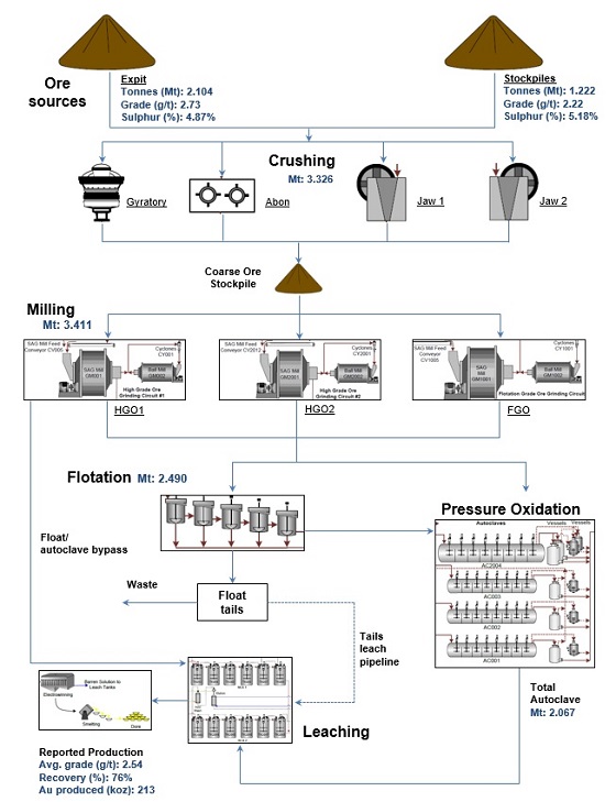 Cannot view this image? Visit: https://www.miningstockeducation.com/wp-content/uploads/2022/07/131461_ncfig2a.jpg