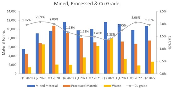 Cannot view this image? Visit: https://www.miningstockeducation.com/wp-content/uploads/2022/07/131841_b7e4389694f809ef_001b.jpg