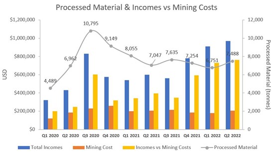 Cannot view this image? Visit: https://www.miningstockeducation.com/wp-content/uploads/2022/07/131841_b7e4389694f809ef_002b.jpg