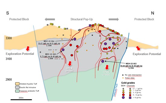 Cannot view this image? Visit: https://www.miningstockeducation.com/wp-content/uploads/2022/07/132024_d0a14f25942a8afc_003.jpg