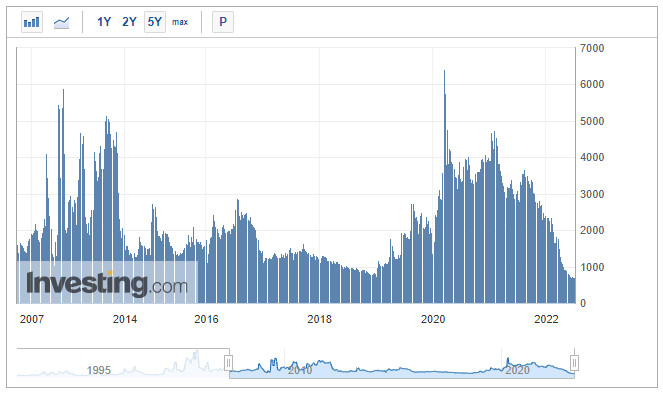 Mortgage refinance index chart