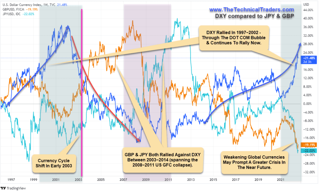 US Dollar Currency Index chart