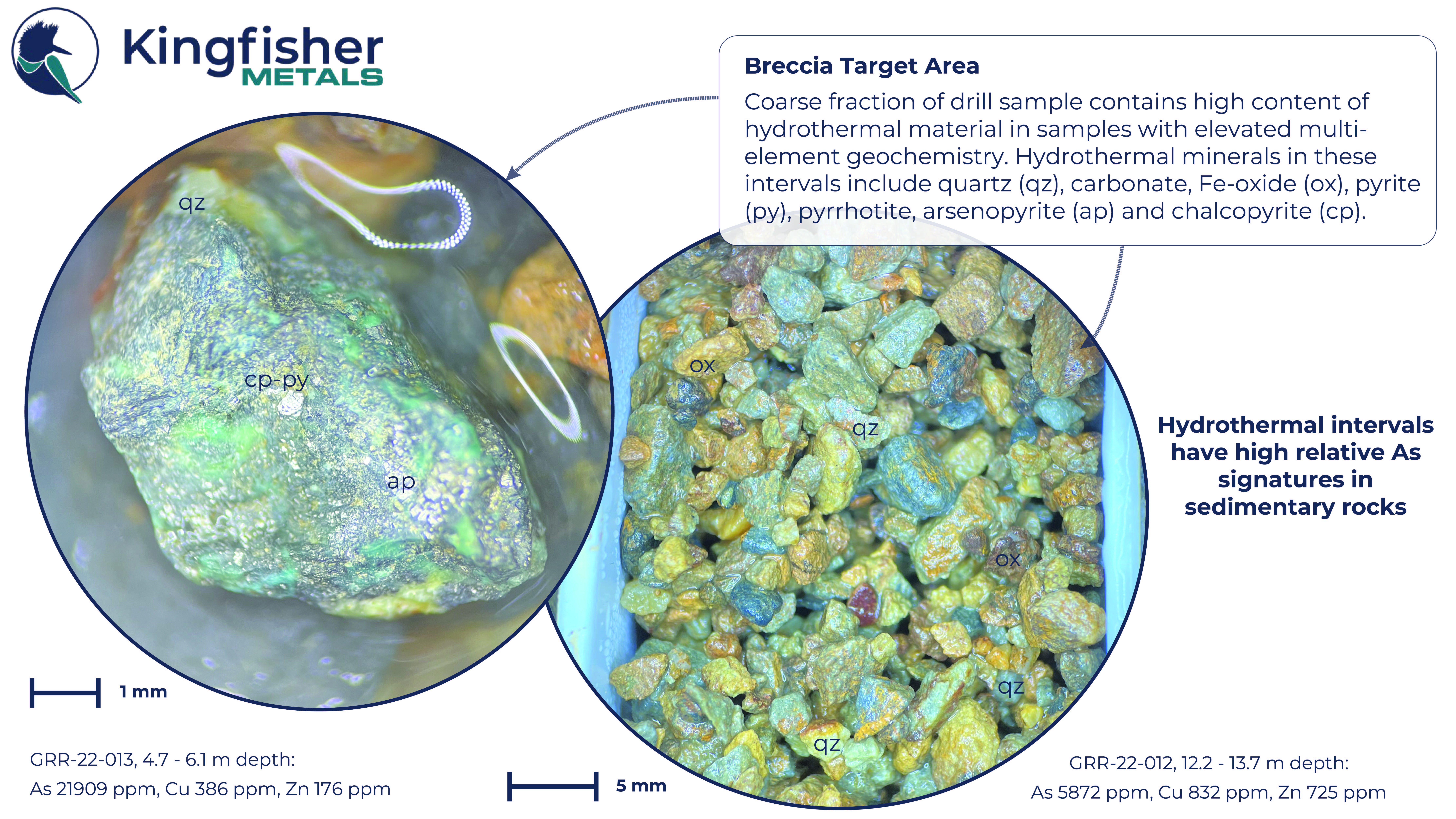 Kingfisher Metals Corp., Monday, July 11, 2022, Press release picture
