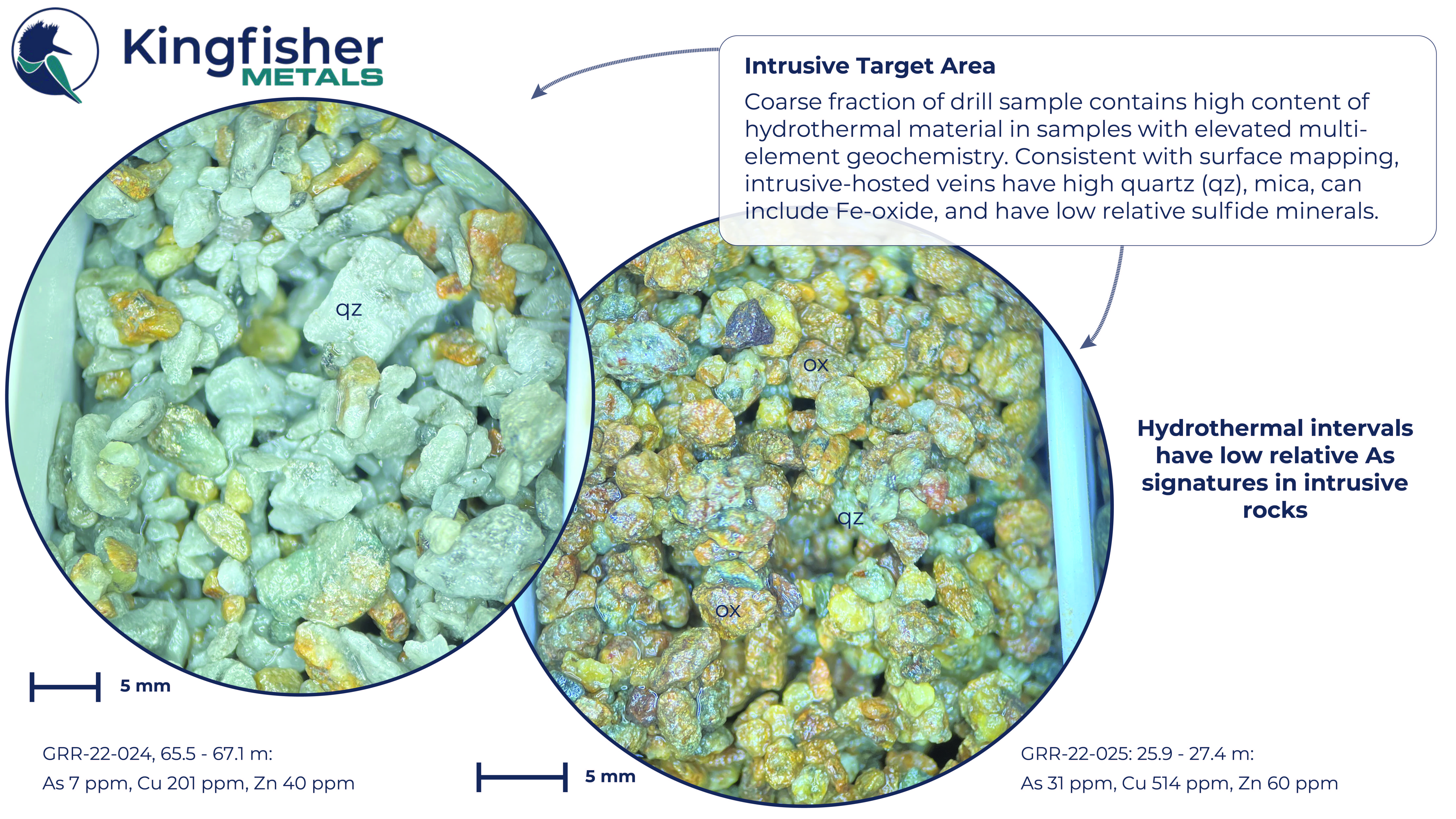 Kingfisher Metals Corp., Monday, July 11, 2022, Press release picture