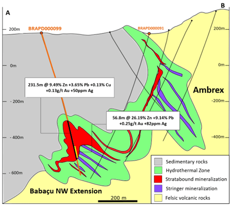 Nexa Resources S.A., Tuesday, July 5, 2022, Press release picture