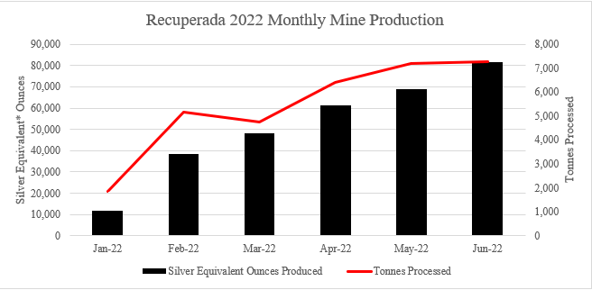 Silver X Mining Corp., Wednesday, July 6, 2022, Press release picture