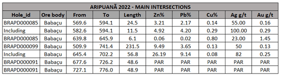 Nexa Resources S.A., Tuesday, July 5, 2022, Press release picture