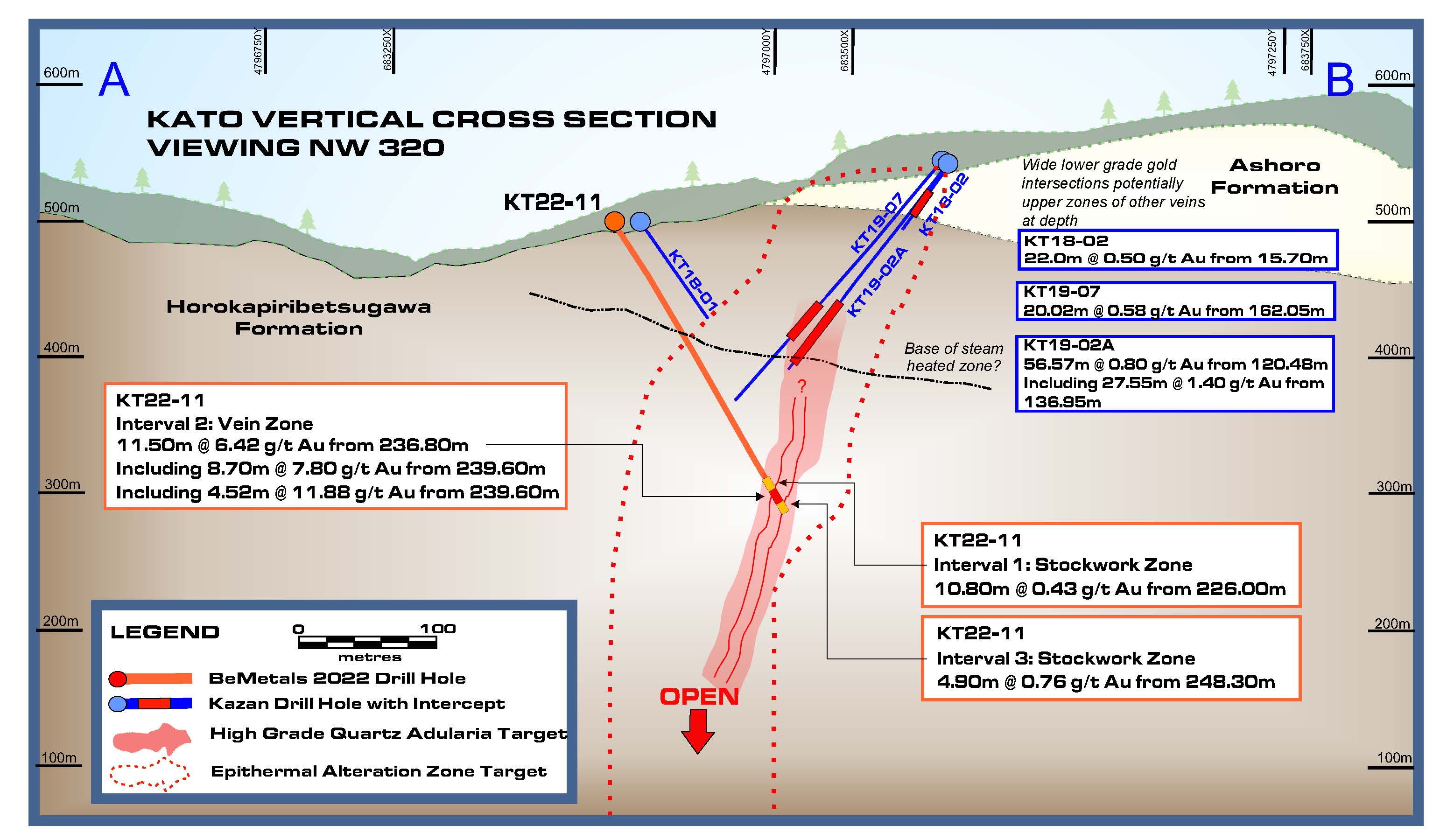 BeMetals Corp, Tuesday, July 26, 2022, Press release picture
