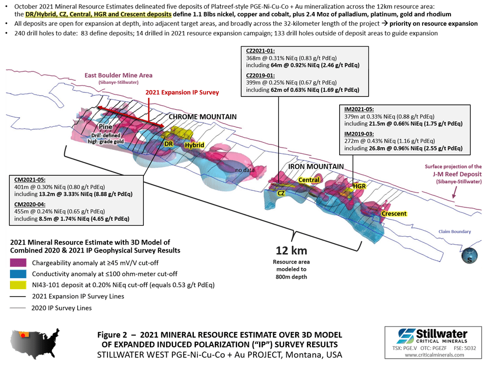 Stillwater Critical Minerals, Thursday, July 7, 2022, Press release picture