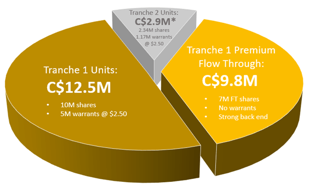 Snowline Gold Corp., Monday, July 25, 2022, Press release picture