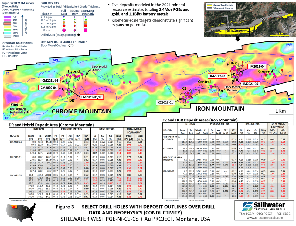 Stillwater Critical Minerals, Thursday, July 7, 2022, Press release picture