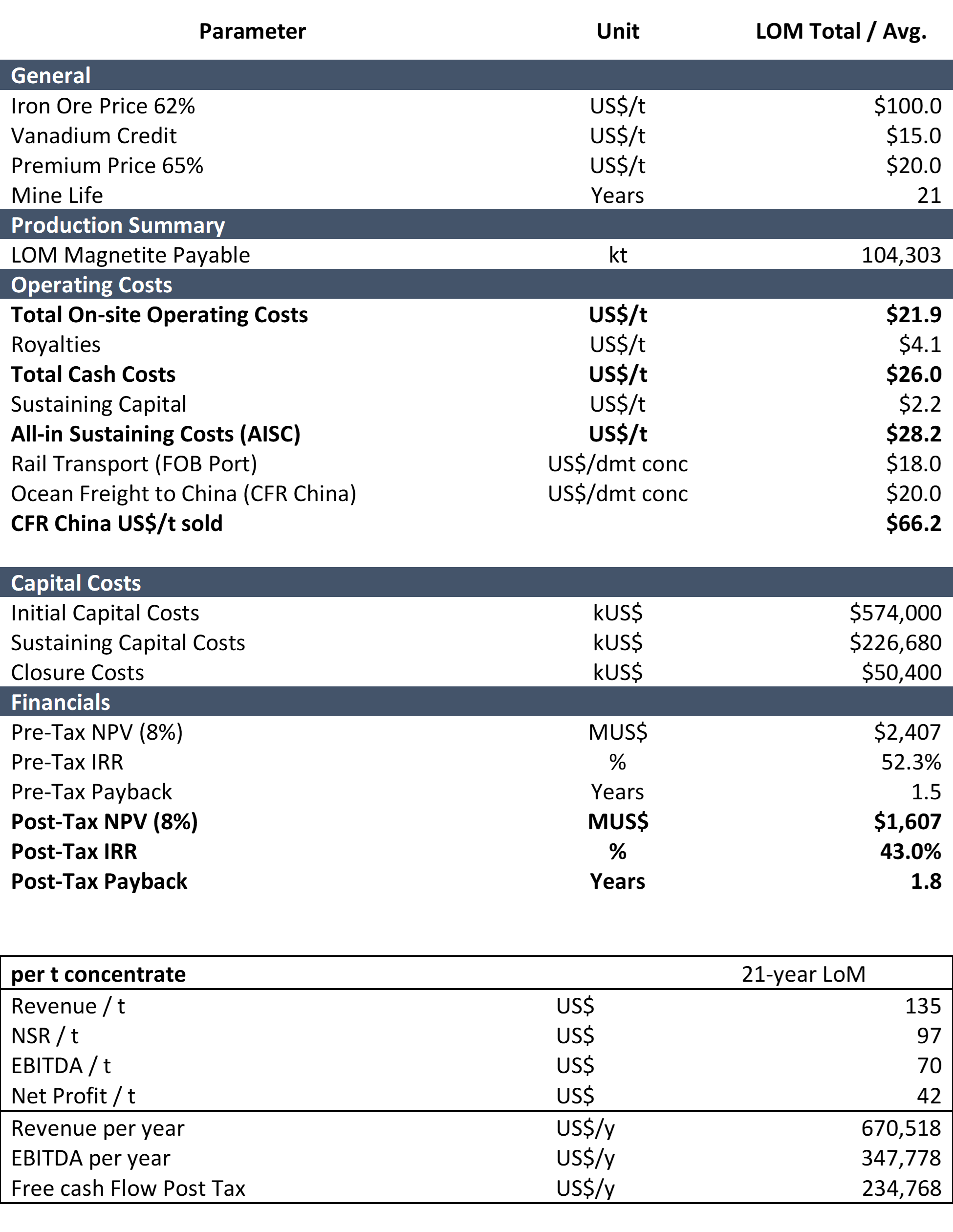 Voyager Metals Inc., Monday, July 25, 2022, Press release picture