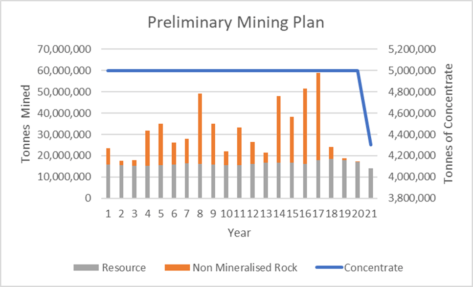 Voyager Metals Inc., Monday, July 25, 2022, Press release picture