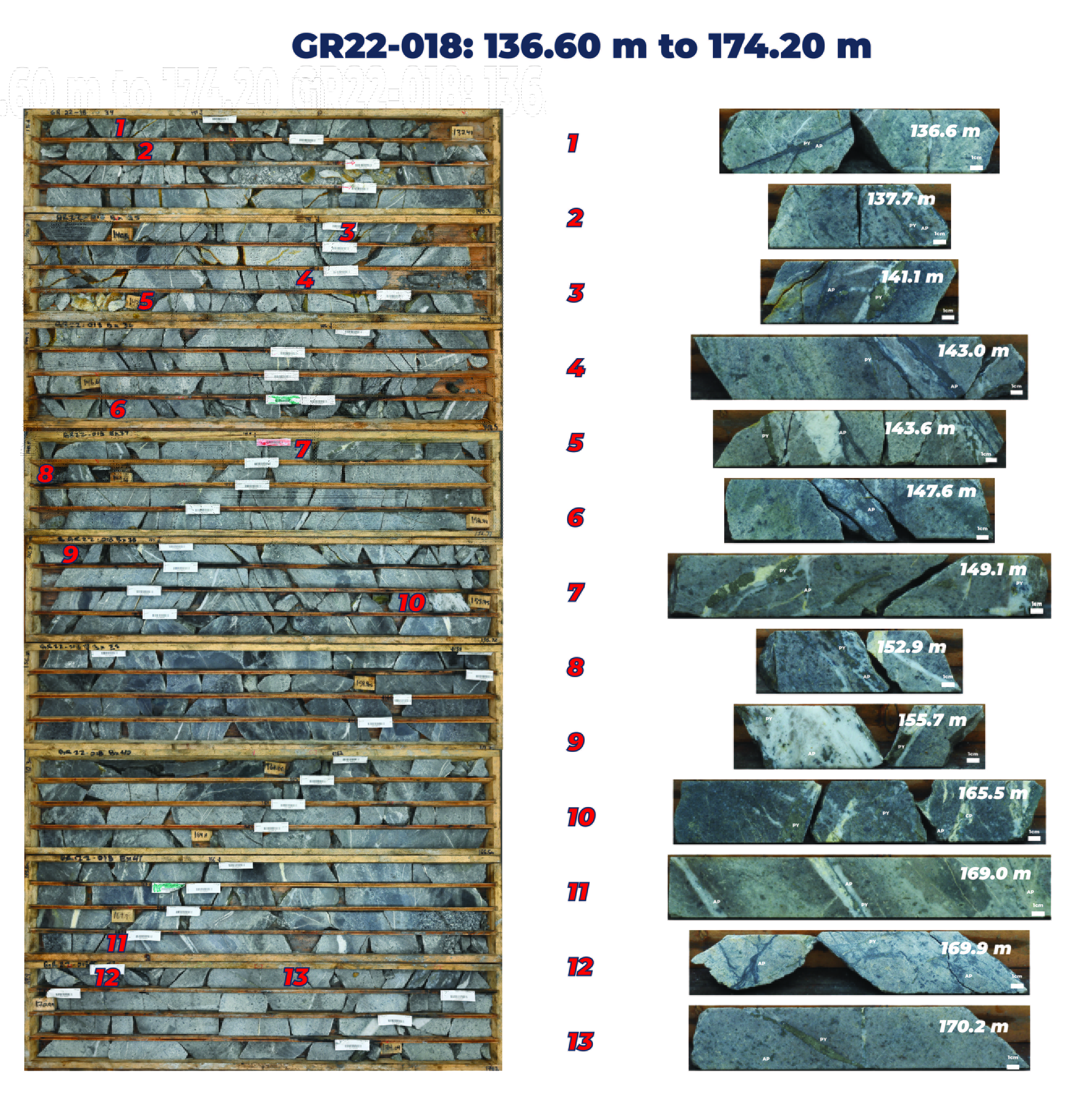 Kingfisher Metals Corp., Tuesday, August 16, 2022, Press release picture
