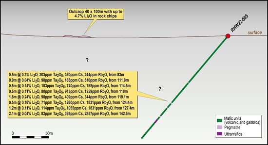Cannot view this image? Visit: https://www.miningstockeducation.com/wp-content/uploads/2022/08/132478_4bb49e63945c187d_006.jpg