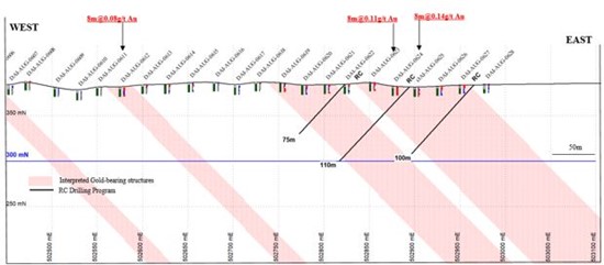 Cannot view this image? Visit: https://www.miningstockeducation.com/wp-content/uploads/2022/08/132639_image7_550.jpg