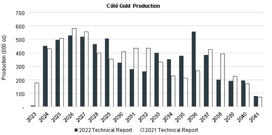 Cannot view this image? Visit: https://www.miningstockeducation.com/wp-content/uploads/2022/08/132736_514603c604180ad6_001.jpg