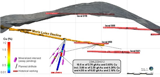 Cannot view this image? Visit: https://www.miningstockeducation.com/wp-content/uploads/2022/08/133182_0ccb614b54ba8947_001.jpg