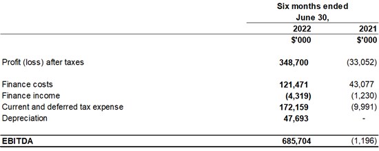 Cannot view this image? Visit: https://www.miningstockeducation.com/wp-content/uploads/2022/08/133832_f35aafe354d7a80b_037.jpg