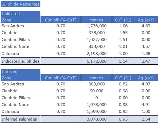 Cannot view this image? Visit: https://www.miningstockeducation.com/wp-content/uploads/2022/08/134002_table252012520bmr_550.jpg