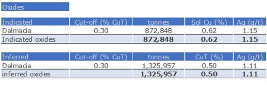 Cannot view this image? Visit: https://www.miningstockeducation.com/wp-content/uploads/2022/08/134002_table252022520bm_550.jpg