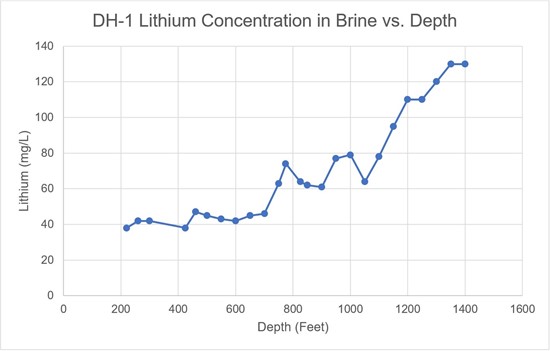 Cannot view this image? Visit: https://www.miningstockeducation.com/wp-content/uploads/2022/08/134080_18a407ae047cfb3e_003.jpg
