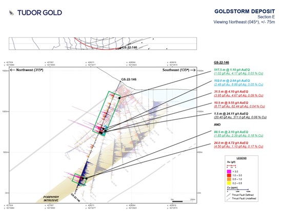 Cannot view this image? Visit: https://www.miningstockeducation.com/wp-content/uploads/2022/08/134536_tudorfig2_550.jpg