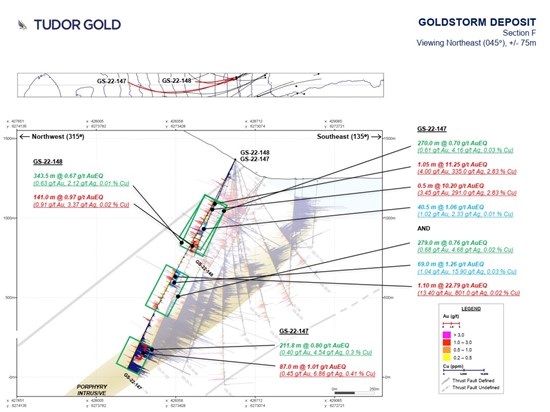 Cannot view this image? Visit: https://www.miningstockeducation.com/wp-content/uploads/2022/08/134536_tudorfig3_550.jpg