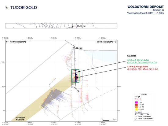 Cannot view this image? Visit: https://www.miningstockeducation.com/wp-content/uploads/2022/08/134536_tudorfig4_550.jpg