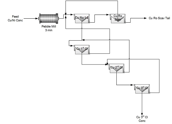 Cannot view this image? Visit: https://www.miningstockeducation.com/wp-content/uploads/2022/08/134700_fig3.jpg