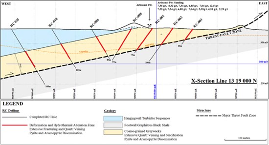 Cannot view this image? Visit: https://www.miningstockeducation.com/wp-content/uploads/2022/08/134743_figure2resized.jpg