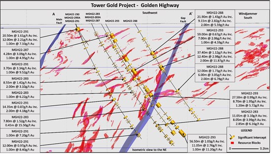 Cannot view this image? Visit: https://www.miningstockeducation.com/wp-content/uploads/2022/08/134783_97980b14143ed9a2_004.jpg